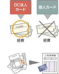 経理の合理化・効率化