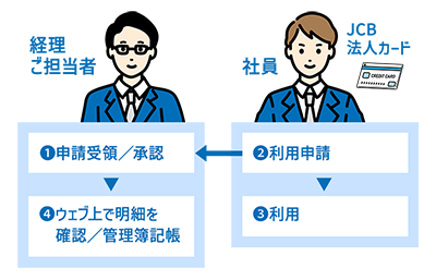 メリット