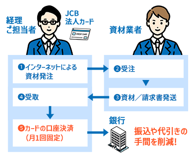 メリット