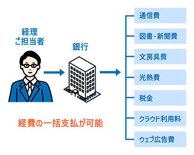 メリット